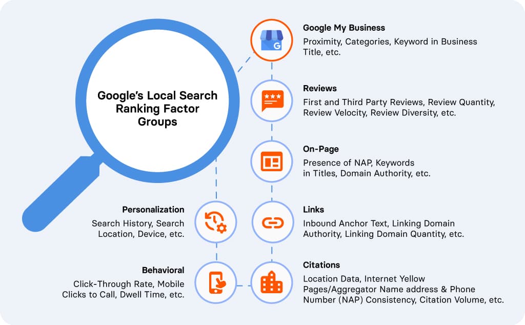 Add your real estate listings on your Google My Business posts