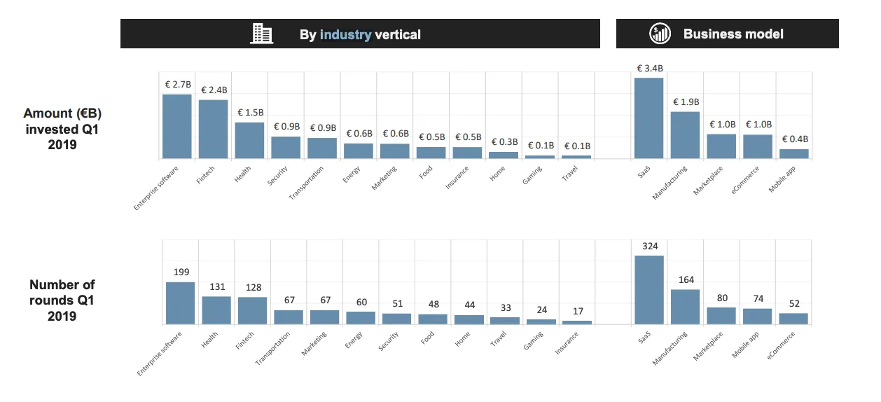 Dealrooms 2019 Q1 European trend rapport