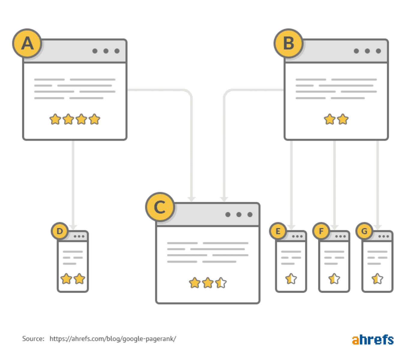Backlinks