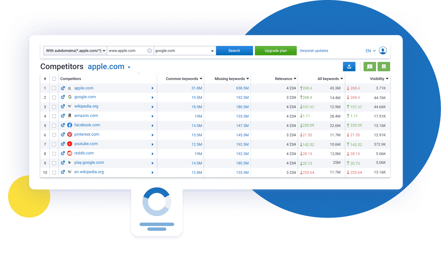 Does SEO campaign cost really matter if you can deploy local SEO tools to outrank your competitors?