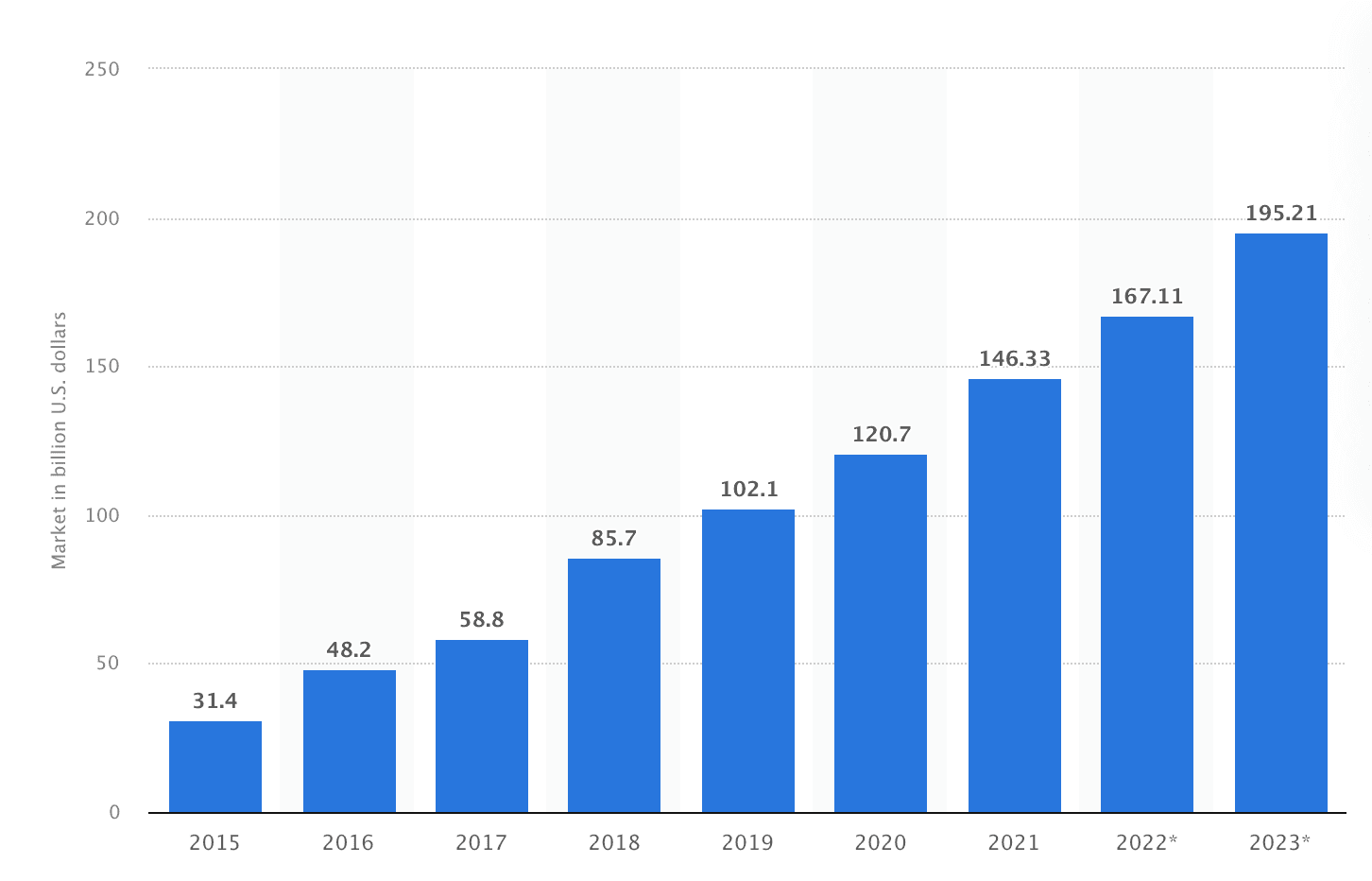 SEO for SaaS as a growing market