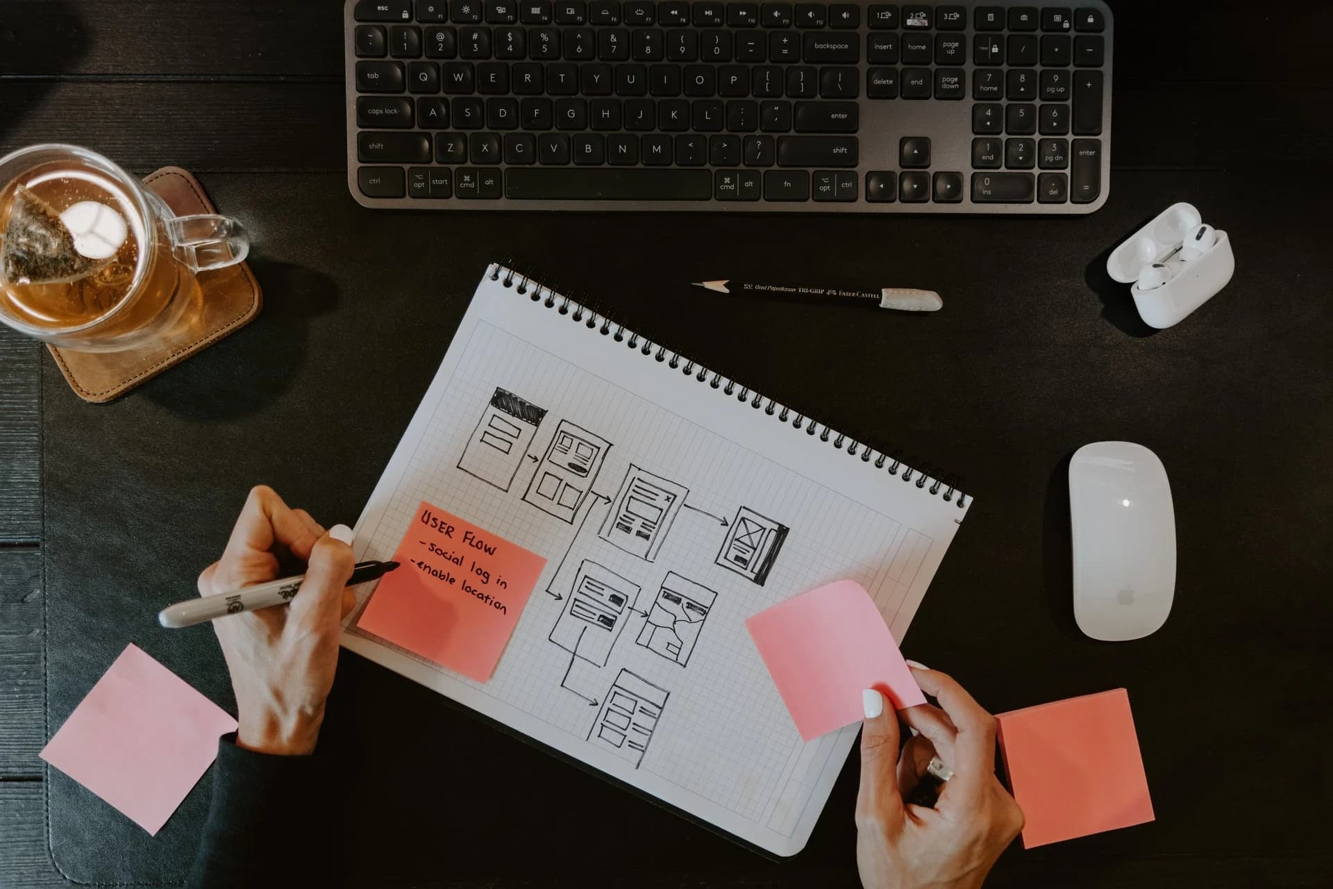UX/UI Design process for a new website