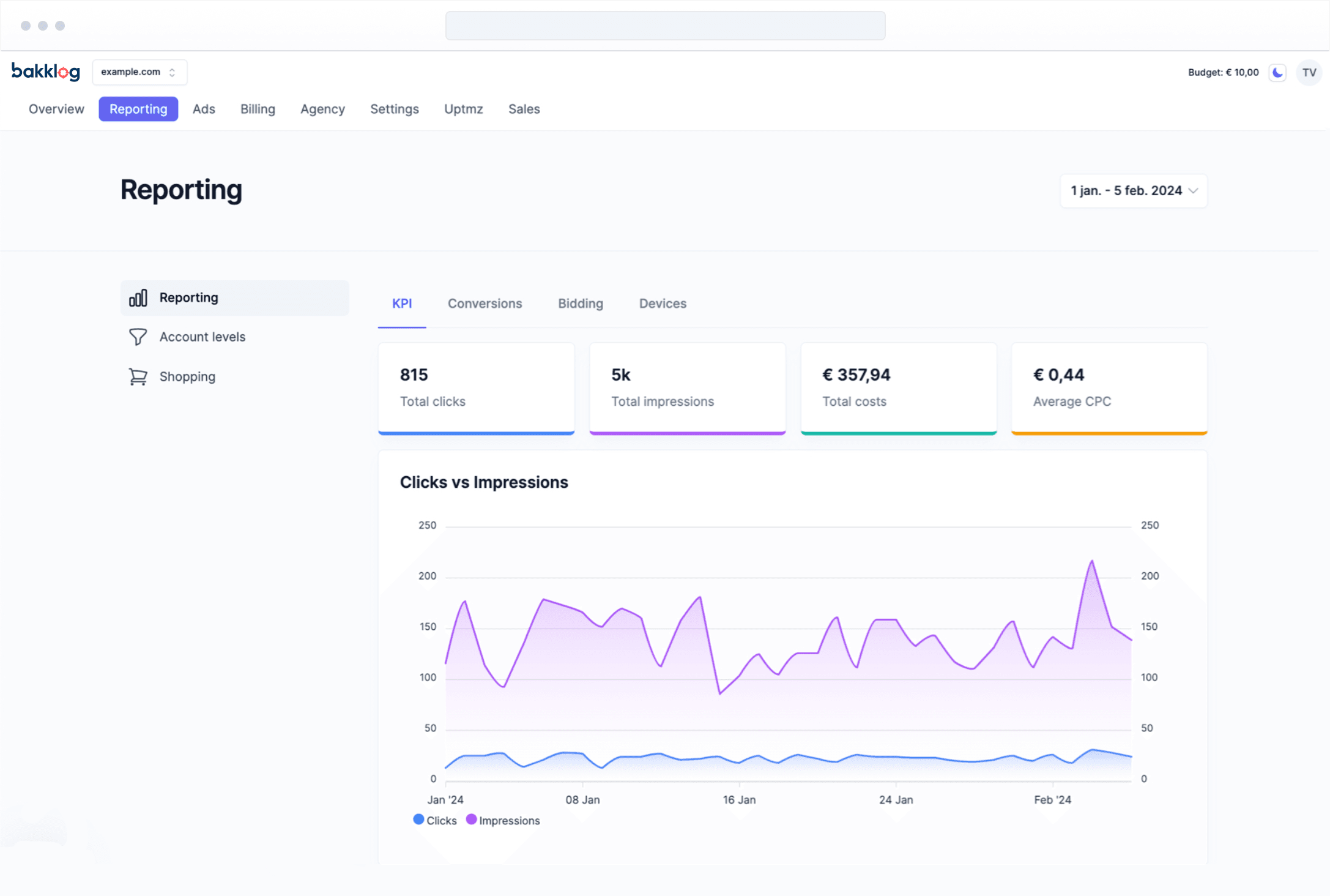 LaunchPad Google Ads dashboard screenshot - clear reporting on your results