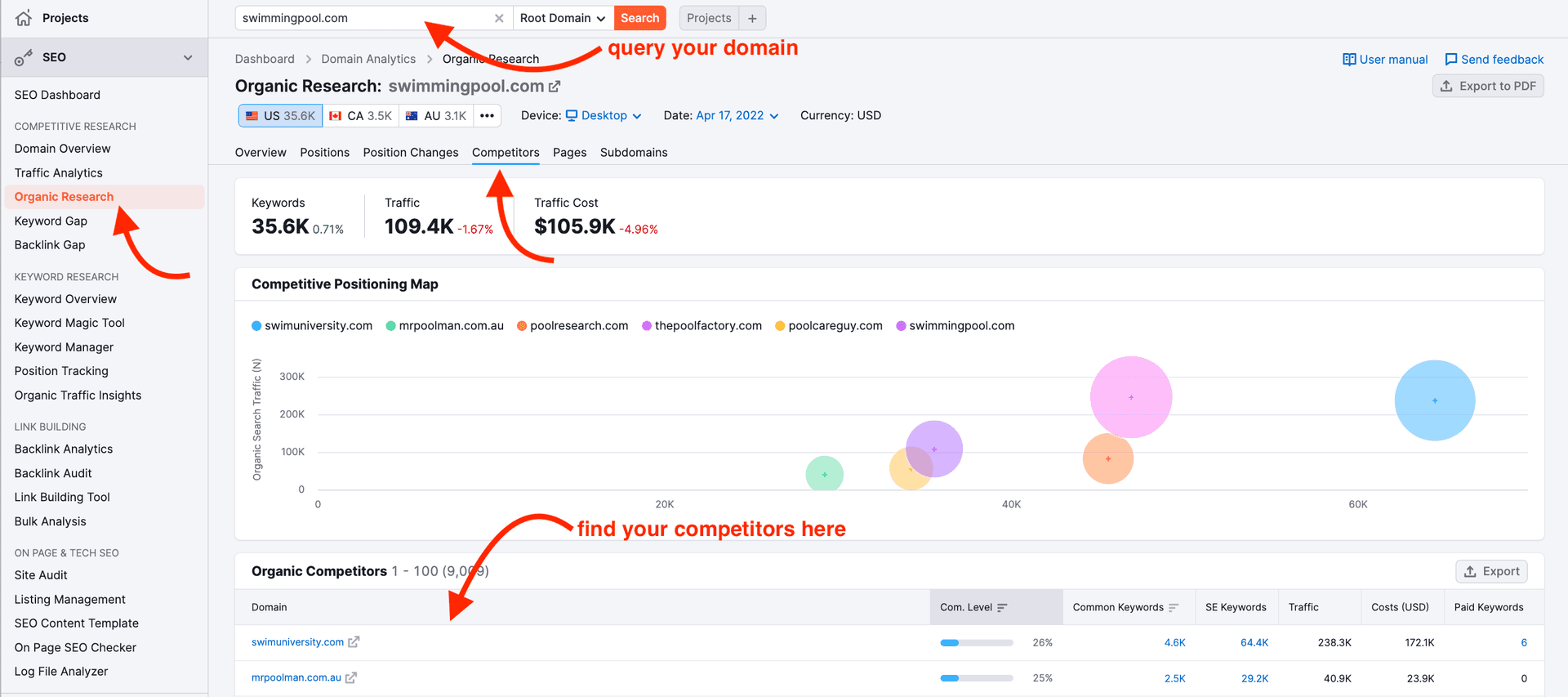 Run an SEO competitor scan to see if they run Google Ads or have any organic search results you can take away