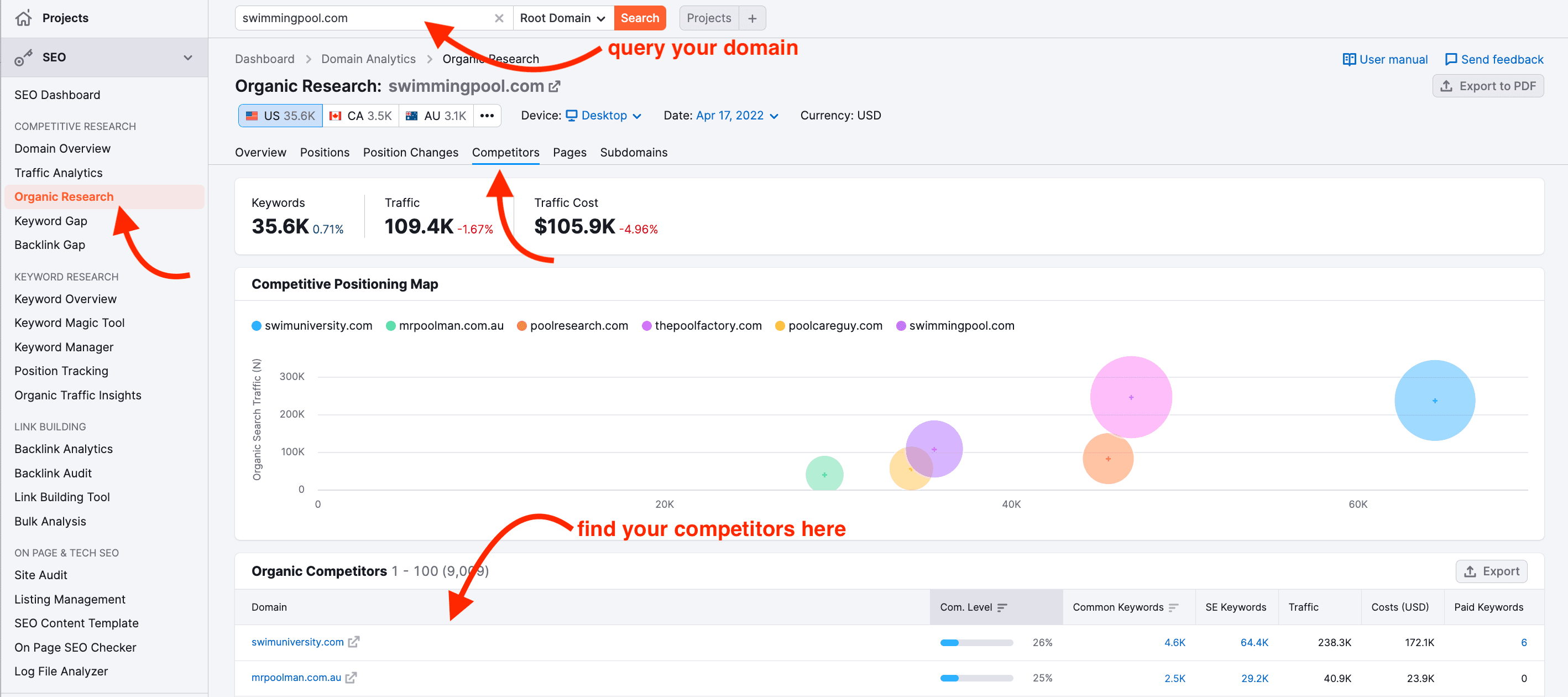 Run an SEO competitor scan to see if they run Google Ads or have any organic search results you can take away