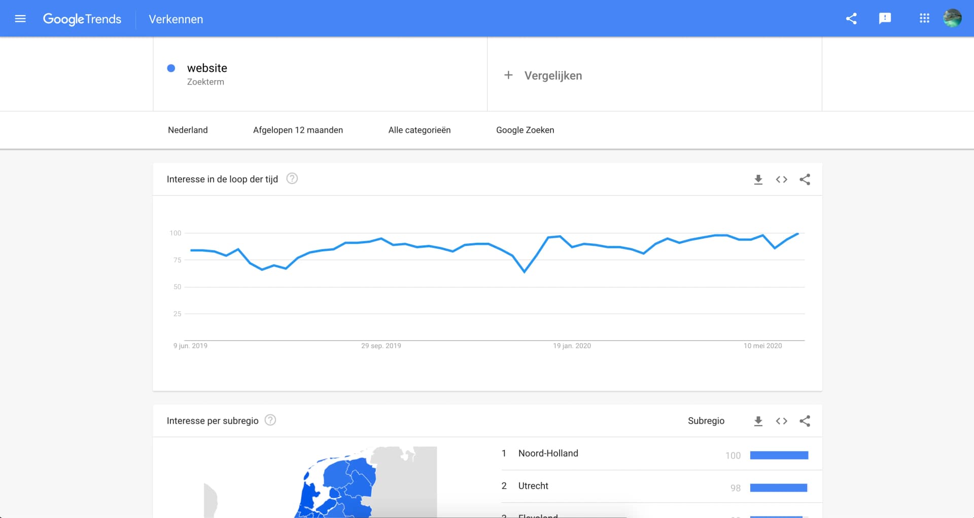 Google Trends dashboard