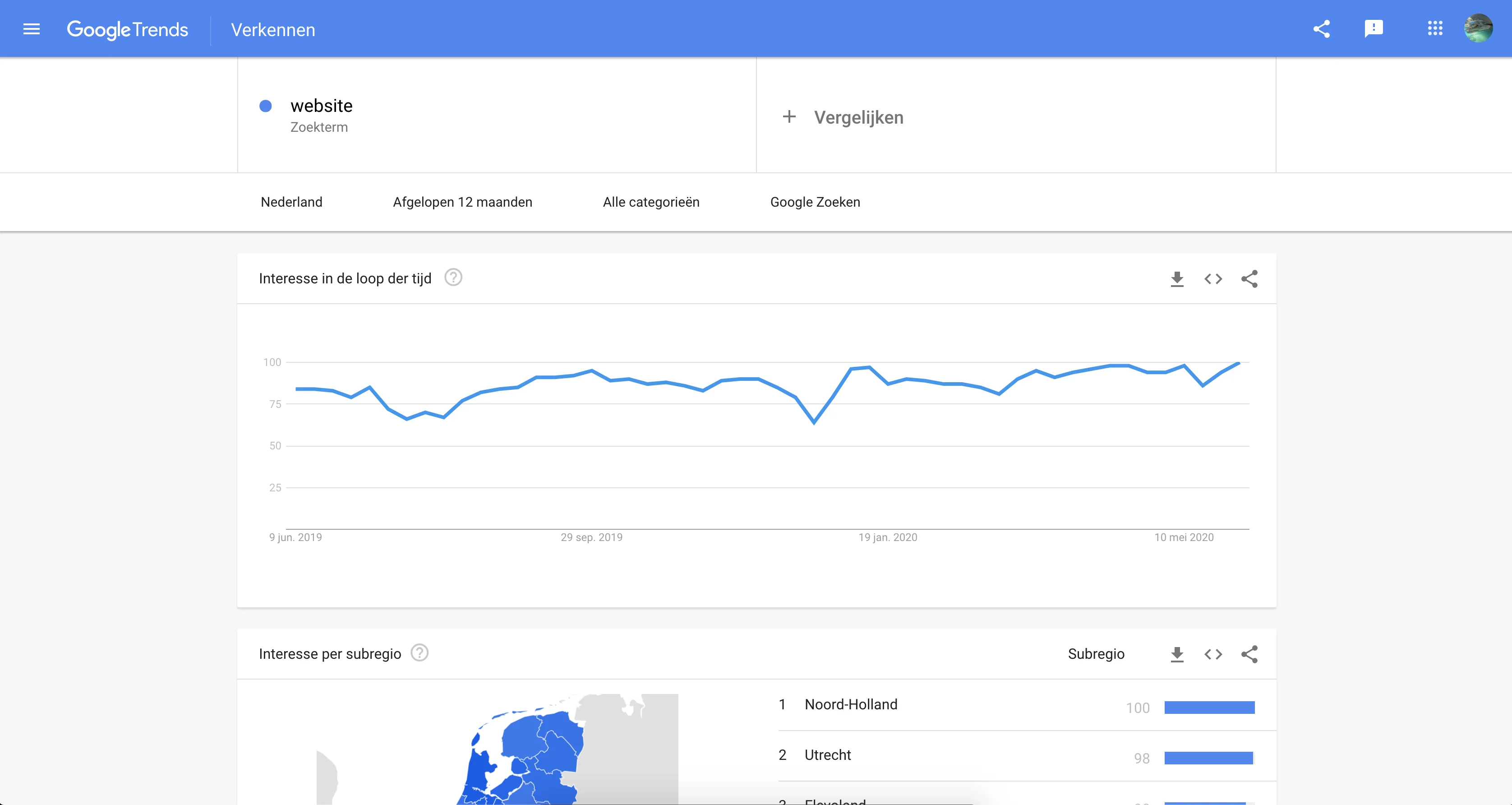 Google Trends dashboard