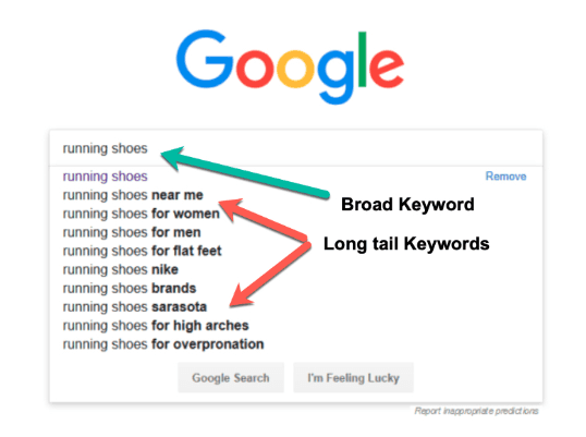 Broad keywords and long tail keywords