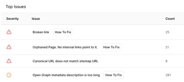 site speed