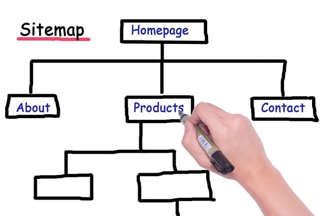 Use Google Analytics to monitor the sitemap for your new website and new pages