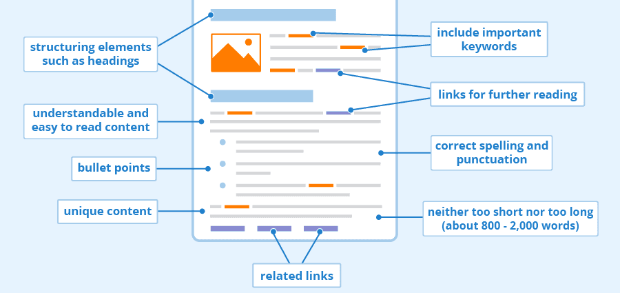 On page SEO - content optimization