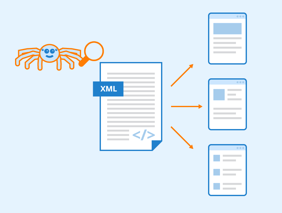 An XML sitemap helps Google and other search engines index your pages