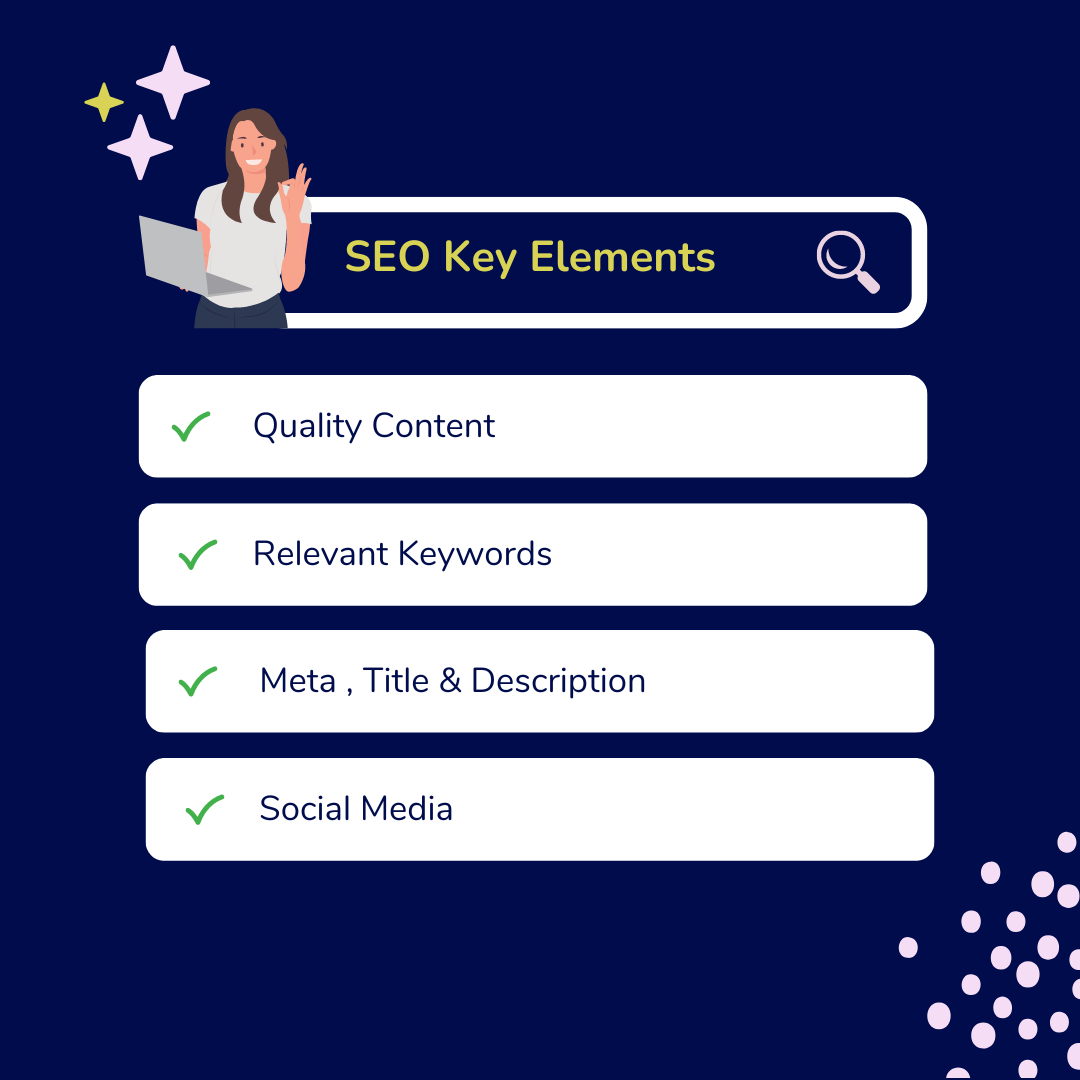 The 4 SEO key elements; quality content, relevant keywords, meta title & description, and social media