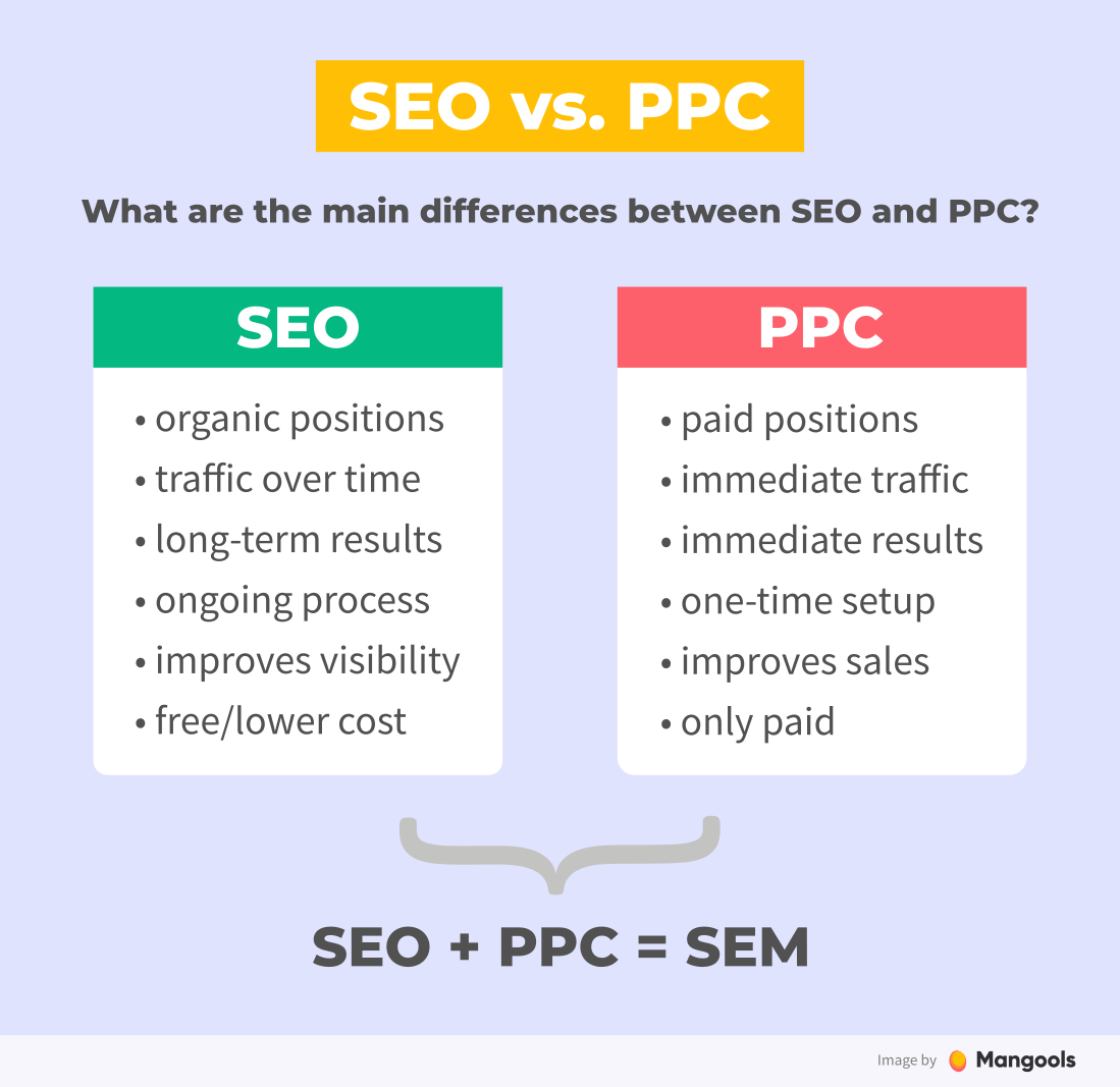 The main differences between SEO and PPC
