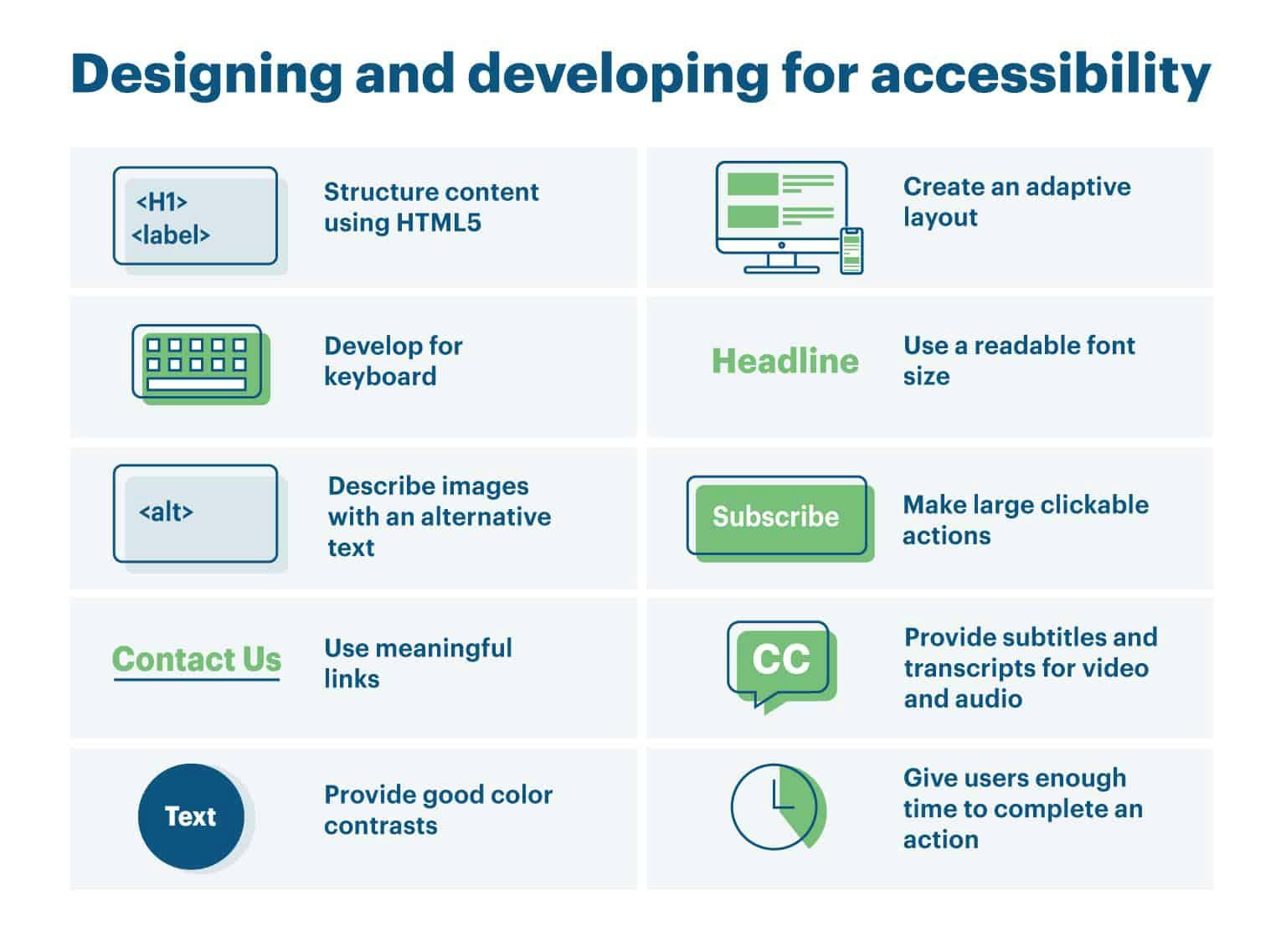 Designing and developing for accessibility - overview of the technical requirements