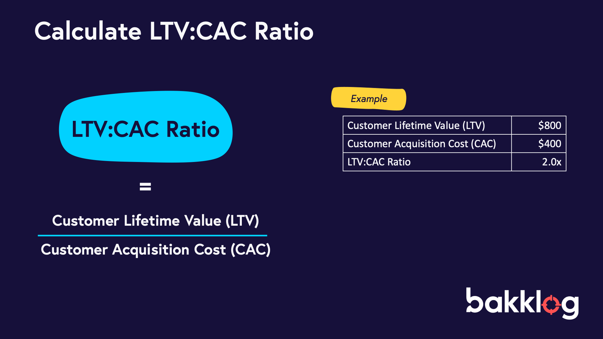 Formula to calculate the LTV:CAC Ratio
