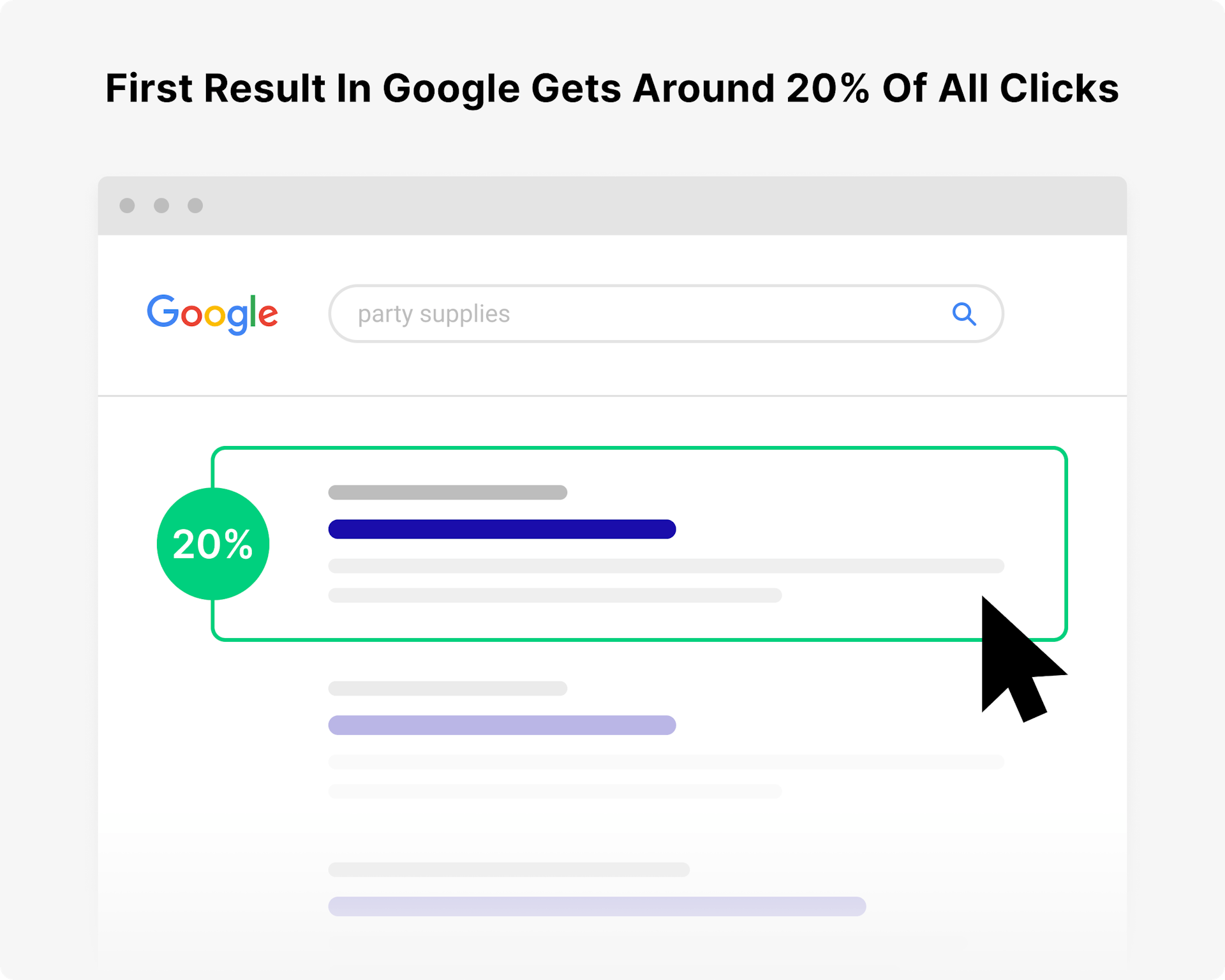 Rank higher for local searches and get more clicks