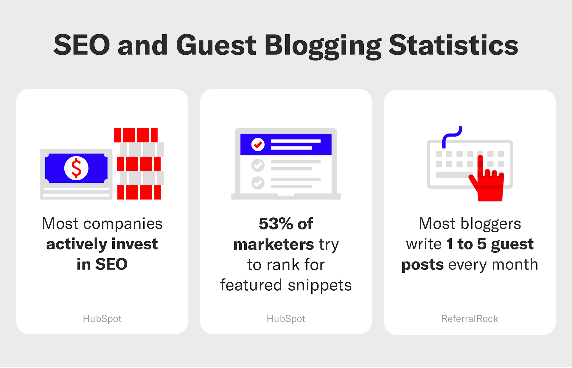 Content marketing is important for off page SEO as well as search engines rely on guest posts as well