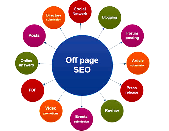 An overview of the most important off-page SEO ranking factors