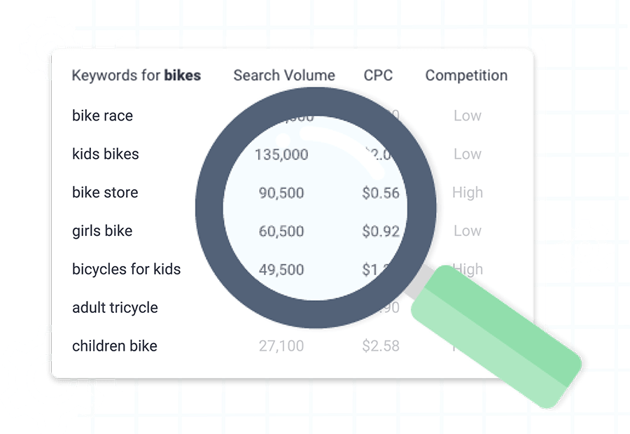 Image showing bike related keywords, their search volume, CPC and competition level