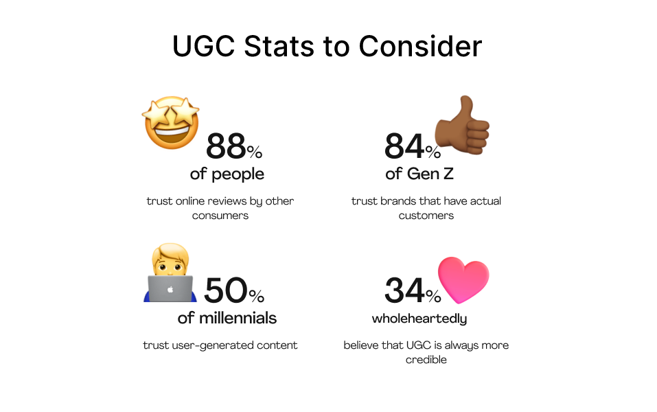 User Generated Content (UGC) stats to consider for Google and other search engines